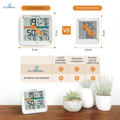 Ecoworks Weerstation Hygrometer met Achtergrondverlichting: Inclusief Batterijen - De Gatgetwinkel