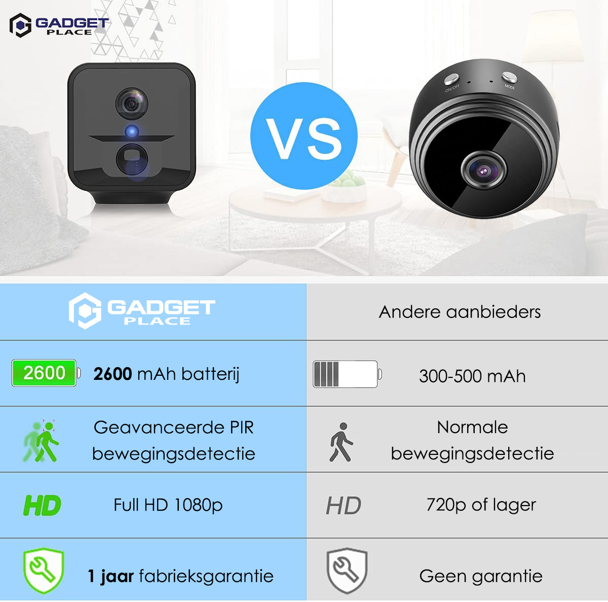 Gadgetplace Spy Camera Pro 1080P Full HD incl. 32GB SD kaart: Nightvision - Voor Binnen en Buiten